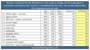 the lions share of calories soda sweets sugar sugar