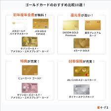ゴールド カード 審査 厳しい ランキング