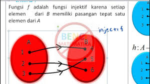Penjelasan Mudah Fungsi Surjektif Injektif Bijektif Into Contoh 1 Youtube
