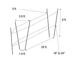 Can you grow raspberries and blackberries on same trellis? Trellis Systems Nc State Extension Publications