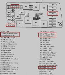Fuse box diagram (location and assignment of electrical fuses and relays) for jeep wrangler (tj; 2003 Buick Rendezvous Fuse Box Diagram Image 74 Wiring Diagrams Exact Male