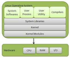 Vastab väljaandele „eesti õigekeelsussõnaraamat õs 2018 (eesti keele sihtasutus, tallinn, 2018). Operating System Linux Tutorialspoint