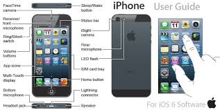 Iphone 5 Manual User Guide Cell Phone Repair Iphone Parts Iphone 5