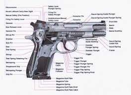 A Cutaway View Of A Smith Wesson Model 39 Semi Automatic Pistol Hand Guns Guns Firearms