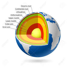 Emys Life Pizza Like The Earth Earth Layers Earth Science Projects Earth Layers Project