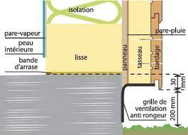 Epingle Sur Brico