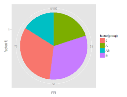 beautiful pie charts with r stack overflow