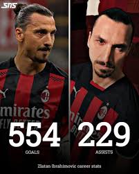 Sholy Nation Sports on X: "🇸🇪 Zlatan Ibrahimovic career stats: 👕 815  games 🇸🇪 120 caps ⚽️ 554 goals 🎯 229 assists 🤝 783 goal contributions  🏆 33 trophies 🏅 7X top