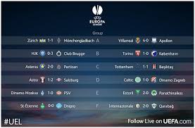 How the teams got to 2021 europa league final. Uefa Europa League On Twitter All 24 Final Scores Groups A L Uel What Was The Result Of The Night Http T Co Mssvzddk8v