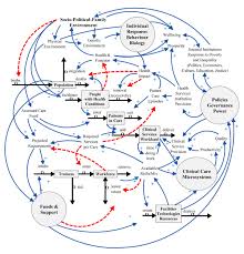 Freeadd a verified certificate for $50 usd participants sh. A Model Linking Clinical Workforce Skill Mix Planning To Health And Health Care Dynamics Human Resources For Health Full Text