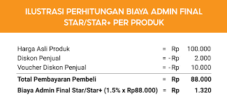 Awal cerita, karena tokopedia membuat promo diskon. Artikel Pusat Edukasi Penjual Shopee Id