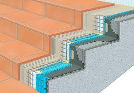 Außentreppen finden sich im eingangsbereich eines hauses oder verbinden auf vielseitige art welche materialien sich für außentreppen eignen, wie sie verkleidet werden können und was sie. Eine Aussentreppe Bauen Oder Sanieren Darauf Kommt Es An Bauemotion De