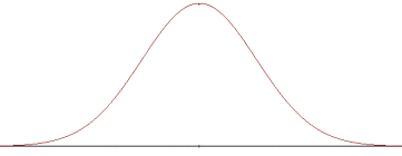 What Is A Bell Curve Normal Distribution Bell Curve Probability