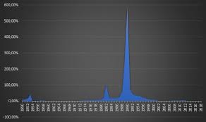 Co to oznacza dla kredytobiorców? Inflacja Cichy Zabojca Pieniedzy Dna Rynkow