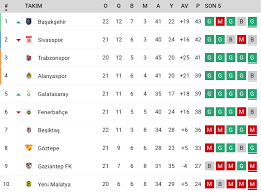 Puan durumu, puan tablosu , puan durumu 2020, puan durumu. Super Lig Puan Durumu