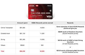 You can make payments to your credit card from an hsbc account or account with another financial institution using the automated phone system. Hsbc Credit Card Offers Credit Card Deals In Singapore Pt 2