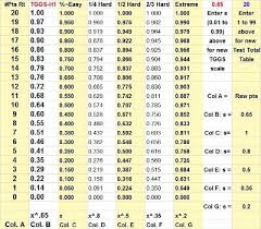 Most Popular Free Grading Scale Chart Grade Percentage Chart