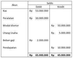 We did not find results for: Cara Dan Contoh Membuat Laporan Keuangan Sederhana Untuk Umkm