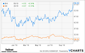 Baker Hughes Bhi Stock Climbs On Potential Ge Deal Thestreet