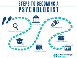 How To Become A Psychologist All Psychology Schools Clinical Psychology Grad School Clinical Psychology Career Psychology Careers