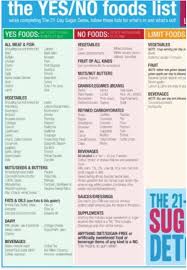 Vicarious Living Blog Sugar Detox Diet 21 Day Sugar Detox Sugar Detox
