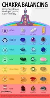 Balance Your 7 Chakras With Healing Crystals Foods Chakra
