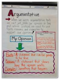 Essay Wrightessay Essay Punctuation Checker Free Mba Requirements Yale Mba Persuasive Writing Anchor Chart Writing Anchor Charts Persuasive Writing Anchor