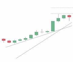 'day trading' is the purchase and eventual sale of a security within a single trading day. Top 3 Bitcoin Cryptocurrency Brokers 2021 Reviews Ratings