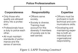 rand making the lapd a model for training police officers