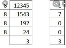 The arrangement of number in a computer system is known as computer number system. Create A Chart On Computer Number System Brainly In