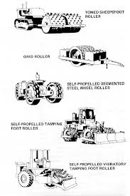 Project Management For Construction Labor Material And