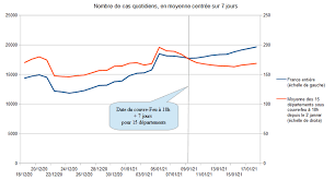 L'approche territorialisée a fait long feu. Quels Sont Les Effets Du Couvre Feu A 18h Dans La Loire 42info Fr