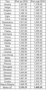 Maybe you would like to learn more about one of these? Preturi La Benzina R Moldova Versus Ue Raportate La Venituri Panorama Monitorul Fiscal Fisc Md