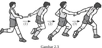 Gambar lapangan lari estafet pada perjumpaan kali ini quipper co id akan menyampaikan pembahasan materi makalah tentang teknik lari estafet. Makalah Atletik Nomor Lari Sambung Estafet Karya Tulis Ilmiah