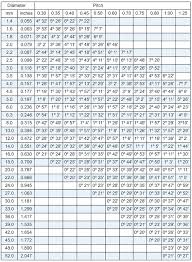 73 logical metric pitch diameter chart