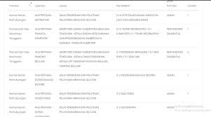 Sistem penjaminan mutu sistem pembelajaran online sistem informasi akademik portal mahasiswa portal dosen sistem kepegawaian sistem penerimaan maba tracer study sistem skpi program studi pendidikan guru sekolah dasar. Formasi Seleksi Cpns Kab Minahasa Sulut 2019 Lulusan Sma D3 S1