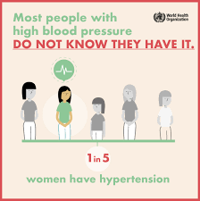 Because even when high blood pressure is not causing any symptoms, it can silently damage many organs. Hypertension
