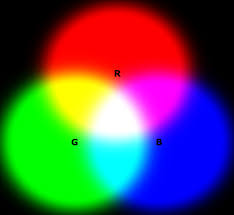 Using gradients declared in css, rather using an actual image file, is better for control and performance. Rgb Sources Explained By Rp Photonics Encyclopedia Projection Display Beamer Red Green Blue Laser Additive Color Mixing Stereo