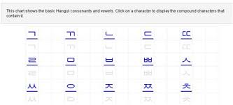 Please use our service if you're: Korean Alphabet Worksheets For Beginners