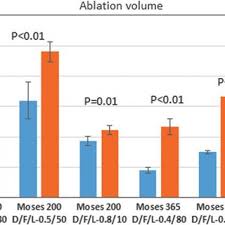 Han tar hand om sin. Pdf Use Of The Moses Technology To Improve Holmium Laser Lithotripsy Outcomes A Preclinical Study