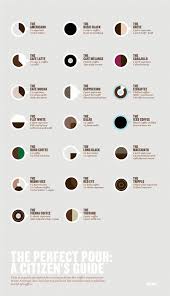 Citizens Guide To Fancy Pants Coffee Drinks Flowingdata