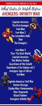 Marvel Movies To Watch In Order Before Black Widow Avengers Movies In Order Marvel Movies List Marvel Movie Timeline