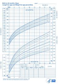 who growth charts for children boys and girls baby boy