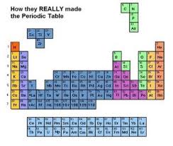 Chemistry In A Different Way Science Jokes Make Me Laugh Jokes