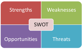 The tricky part is finding a job you love that matches your skill set and of course pay well. Swot Analysis Research Methodology