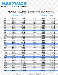Fractions and decimals conversion chart. Fraction Chart Decimal Desimaaliluku Number Fractions Blue Text Engineering Png Pngwing