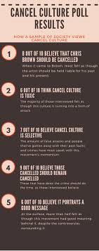 August 5th, 2019 was the day everything changed….that was the day…i was #cancelled. Cancel Culture The Poor Execution Of A Good Idea By Campbell Petschke Basic News Writing Wcc Medium
