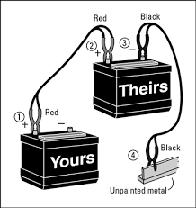 Before asking how long it takes to charge a car battery, we have to look at the methods designed to make the charging process as quick and smooth as for example, if your battery doesn't charge at all after being jump started, the problem might be the alternator, the terminals, the connectors or the. Guide For Using Jumper Cables To Charge A Dead Car Battery