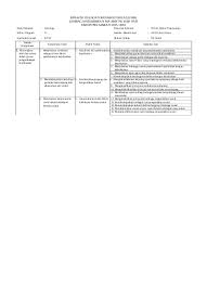 Jun 27, 2021 · kisi kisi soal hots sd kelas 4 kurikulum 2013. Kisi Kisi Ujian Akhir Semester Genap Kelas X Dan Xi Ma Sma Kisi Pkn X