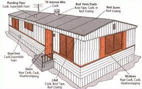 How to speed up windows. Pin On Mobile Homes Yes You Heard Me Right